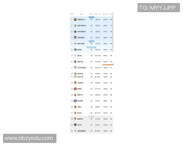 西甲24至25赛季总收入达5464亿欧元创历史新高同比增长81
